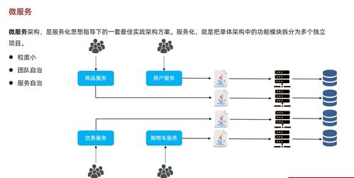 黑馬程序員2024最新SpringCloud微服務(wù)開(kāi)發(fā)與實(shí)戰(zhàn)Day3學(xué)習(xí)心得 踩坑、Bug記錄與互聯(lián)網(wǎng)服務(wù)實(shí)戰(zhàn)感悟