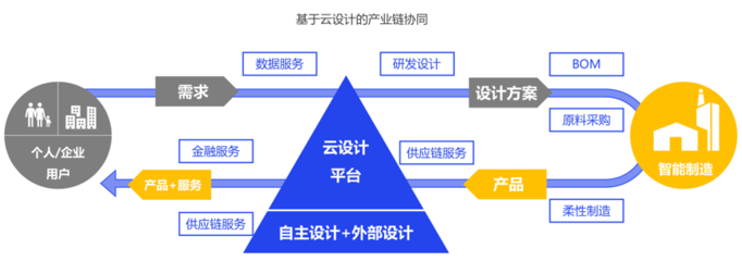 被神化的數字化，到底是什么？——從個人互聯網服務說起
